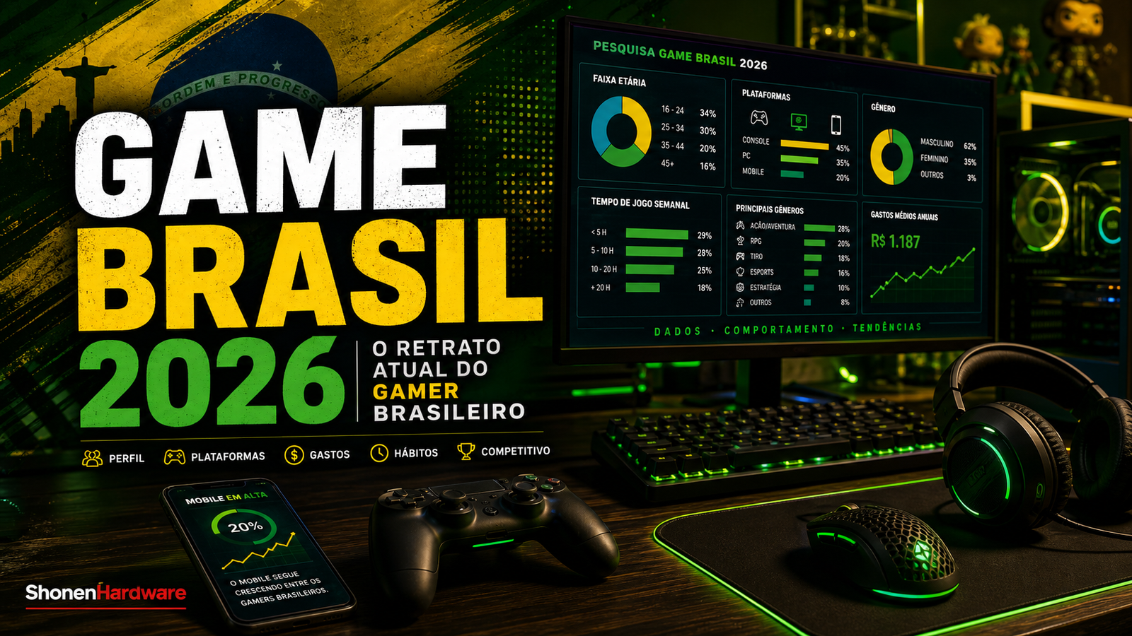 Pesquisa Game Brasil 2026 com setup gamer e dados do jogador brasileiro