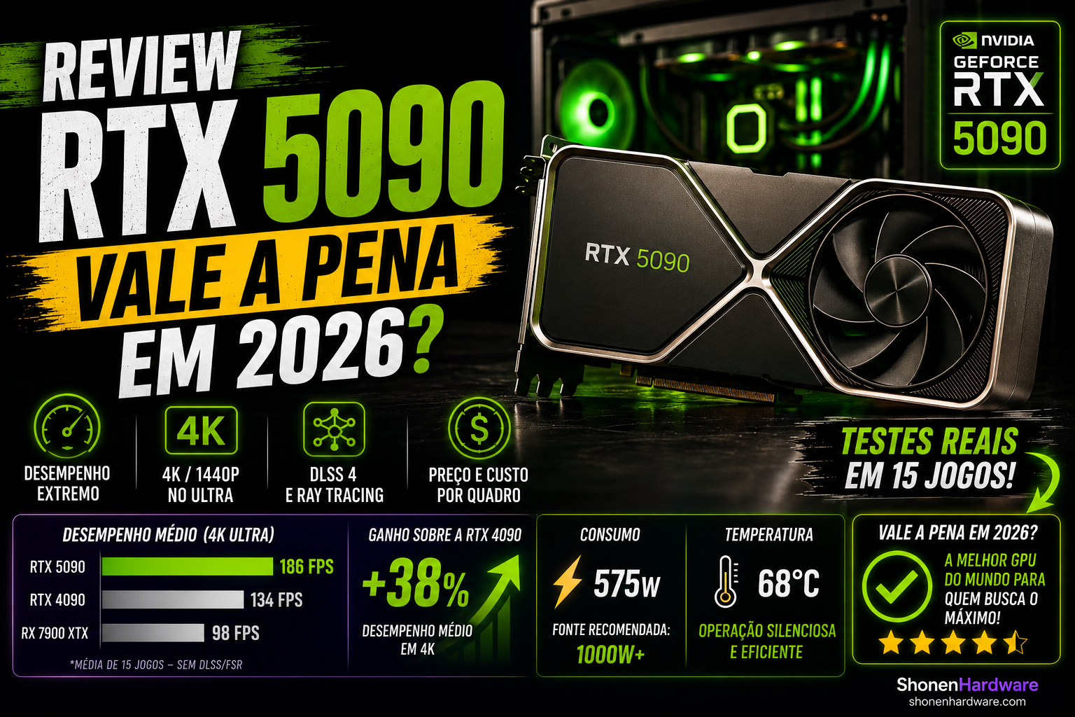 Review RTX 5090 Vale a Pena em 2026