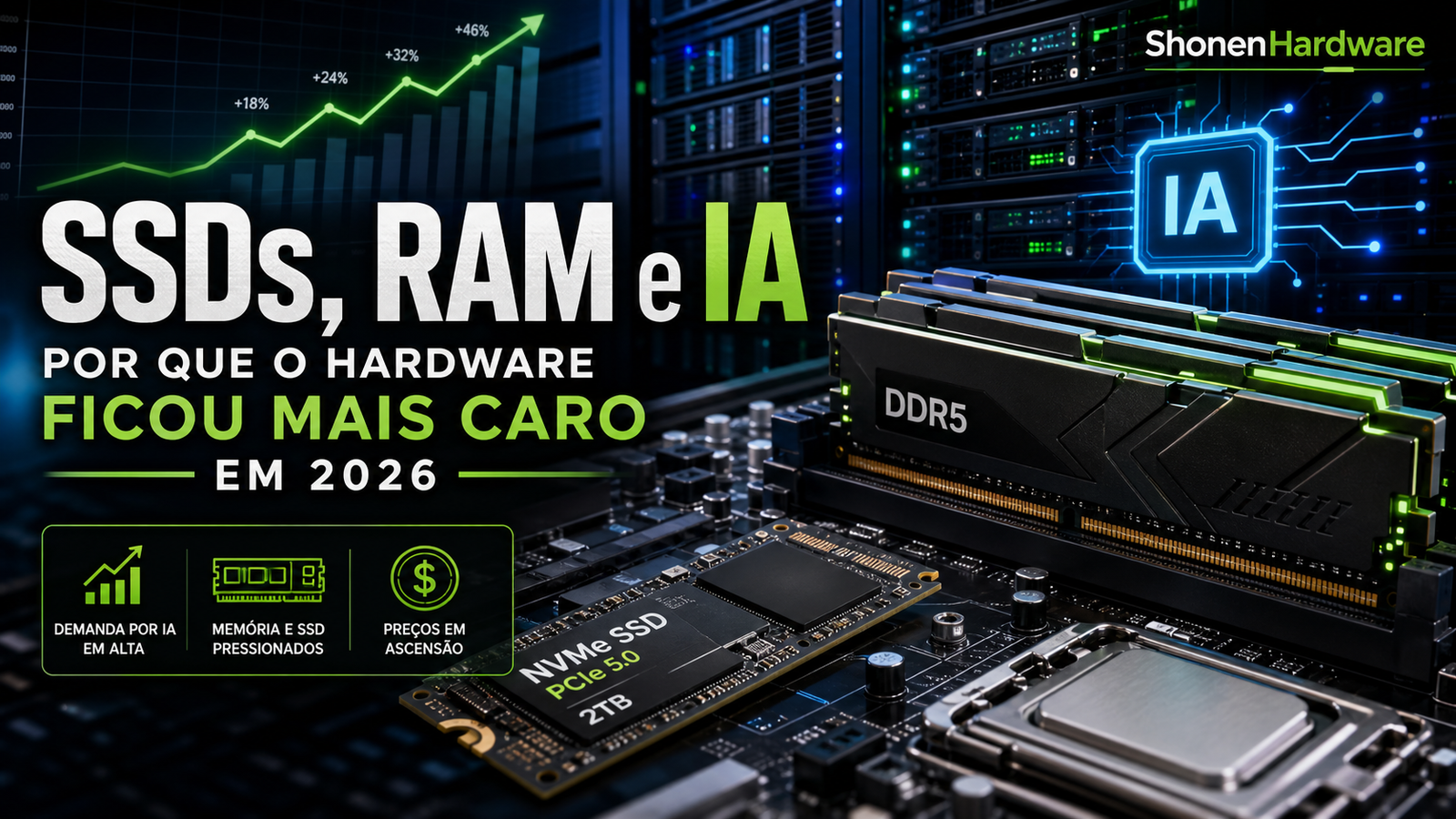 Crise de memoria RAM: IA eleva precos de hardware ate 2030 - arte editorial ShonenHardware