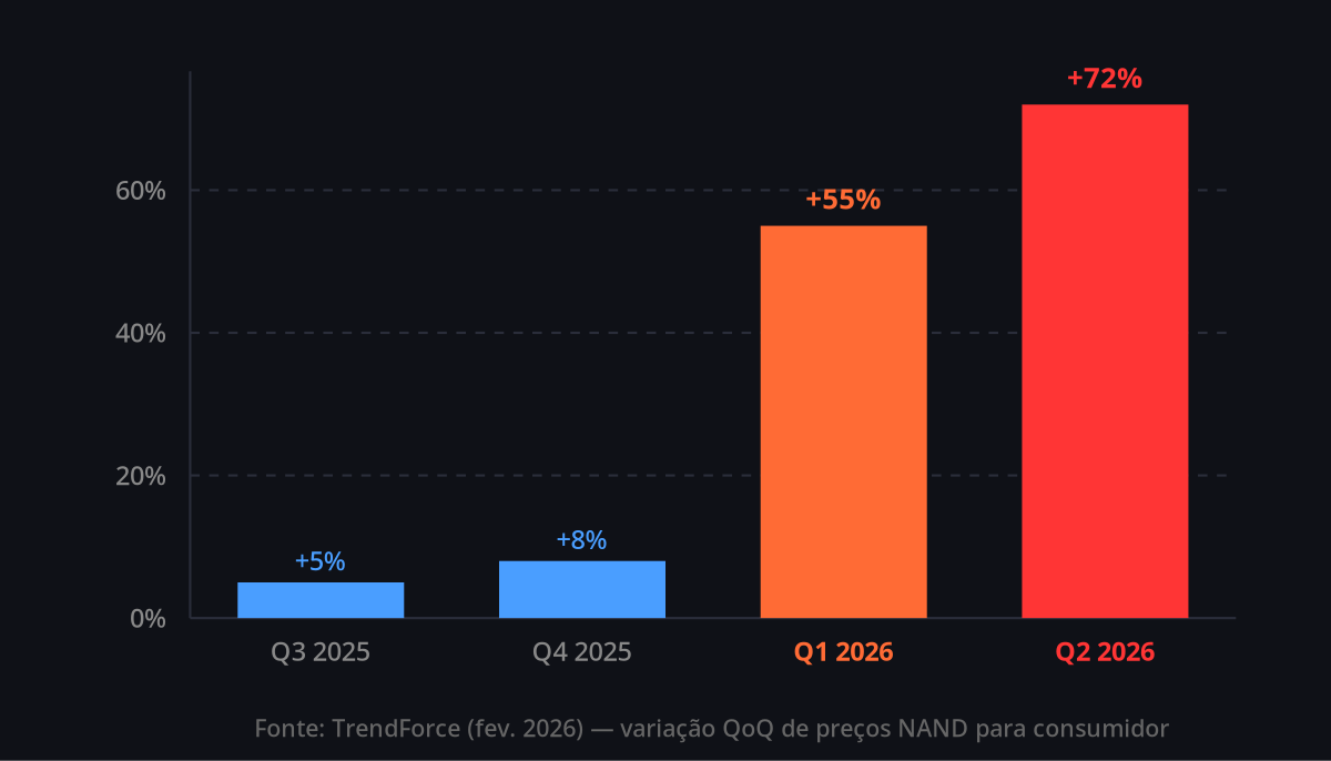 Gráfico do artigo 1