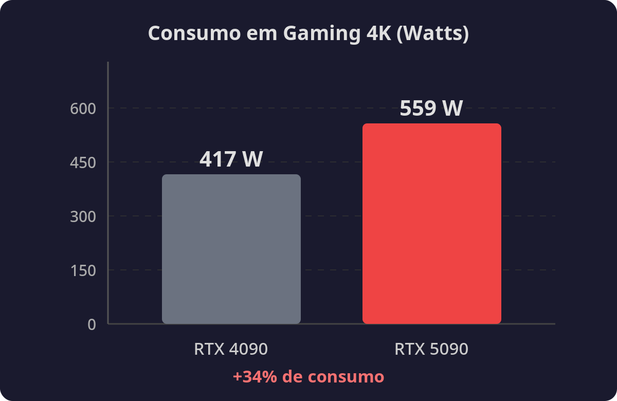 Gráfico do artigo 3