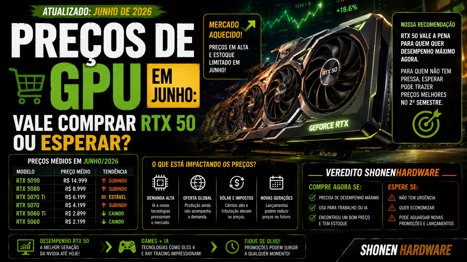 Preços de GPU em junho: vale comprar RTX 50 ou esperar?