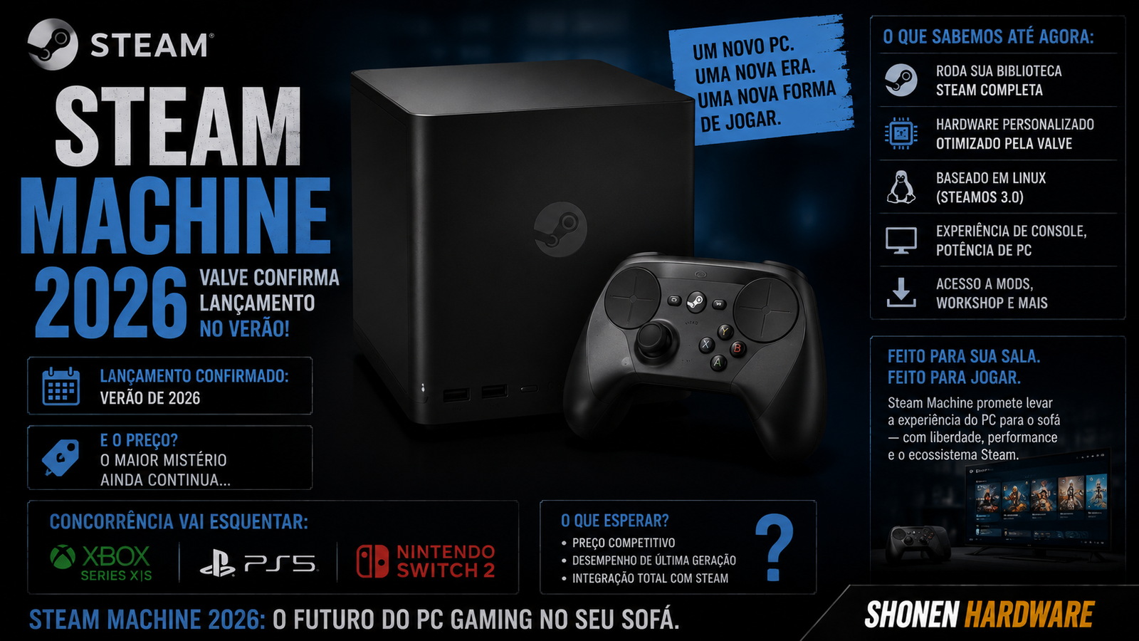 Steam Machine 2026: Valve Confirma Lançamento no Verão — e o Preço Ainda é o Grande Mistério